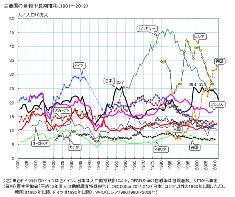 jisatsu100year